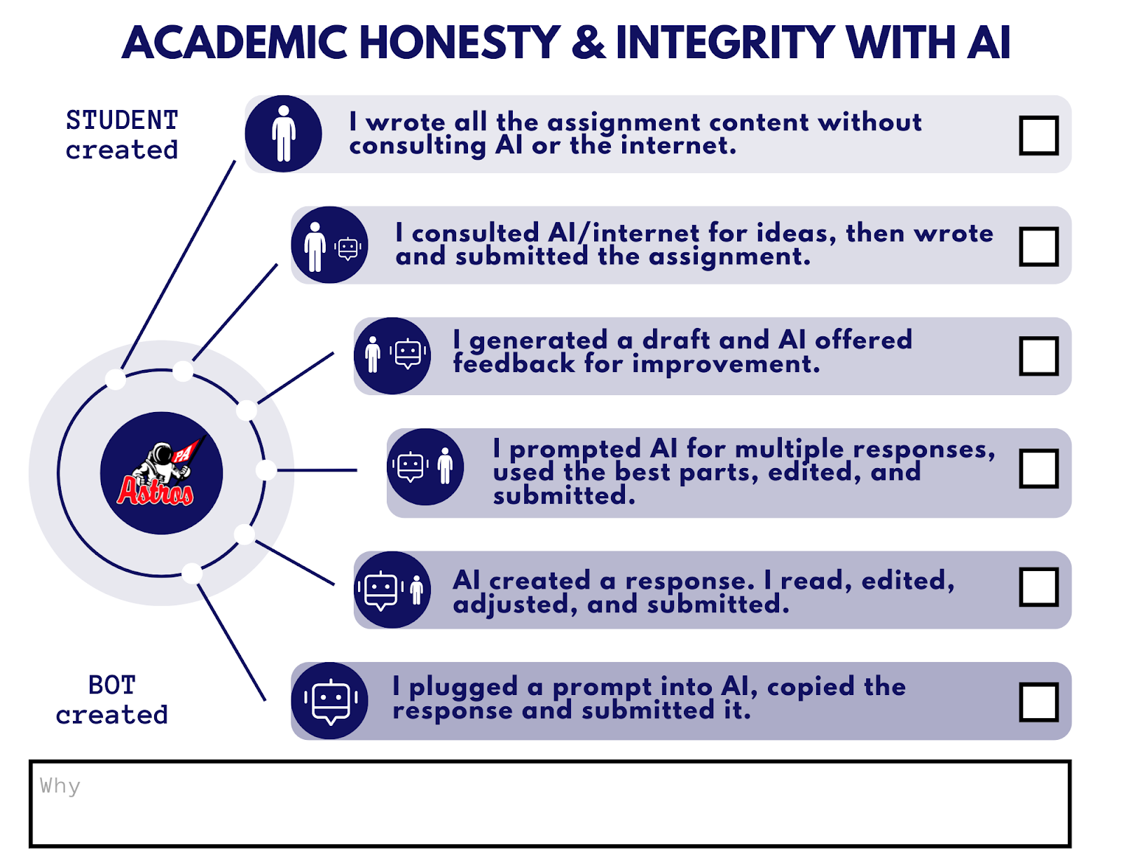 AI Transparency In Writing: From Policy To Practice