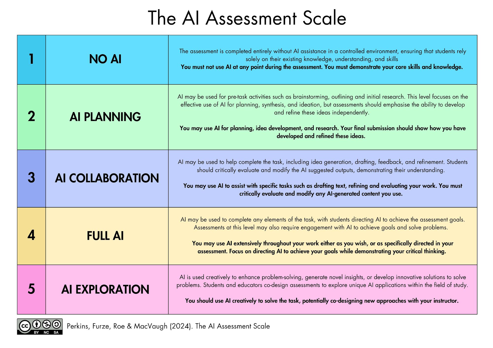 AI Transparency In Writing: From Policy To Practice