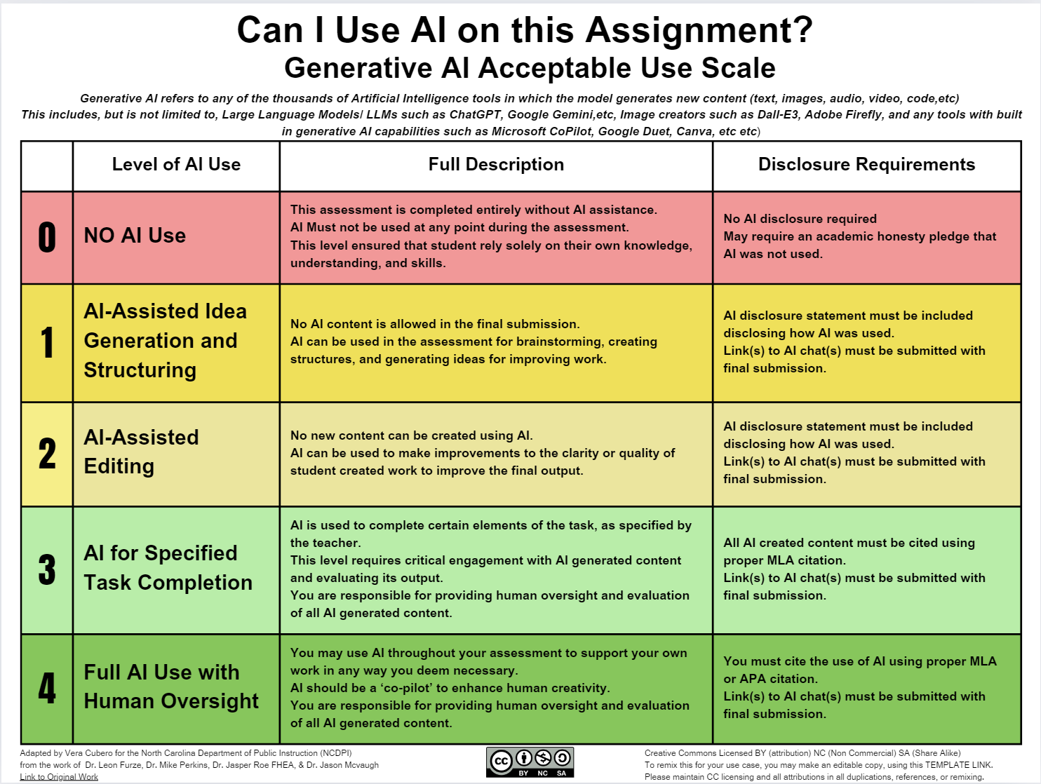 AI Transparency In Writing: From Policy To Practice